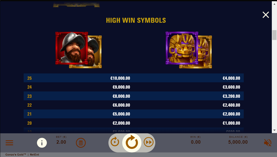 gonzos gold paytable