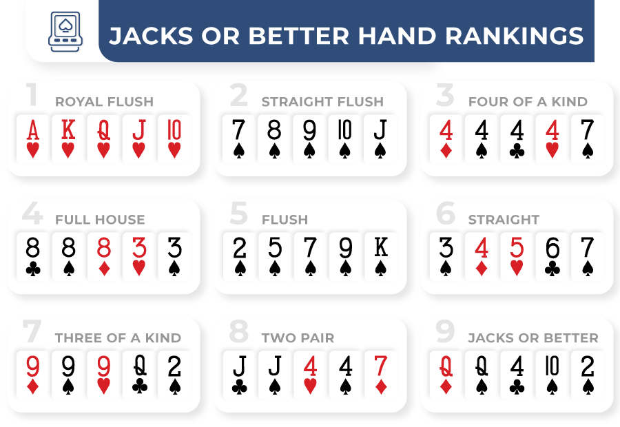Jacks or Better Strategy hand rankings