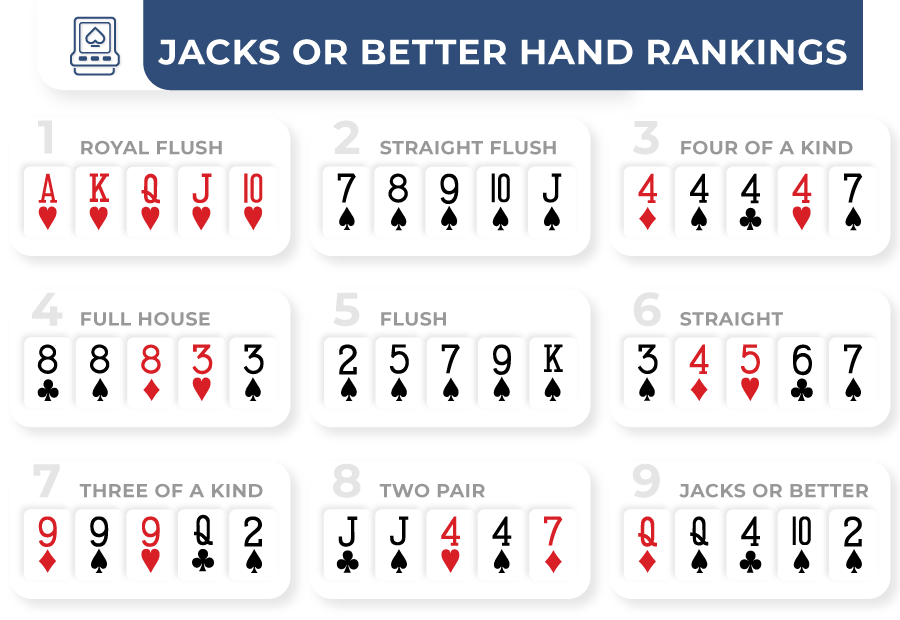 Jacks or Better 4 Hand Poker slot