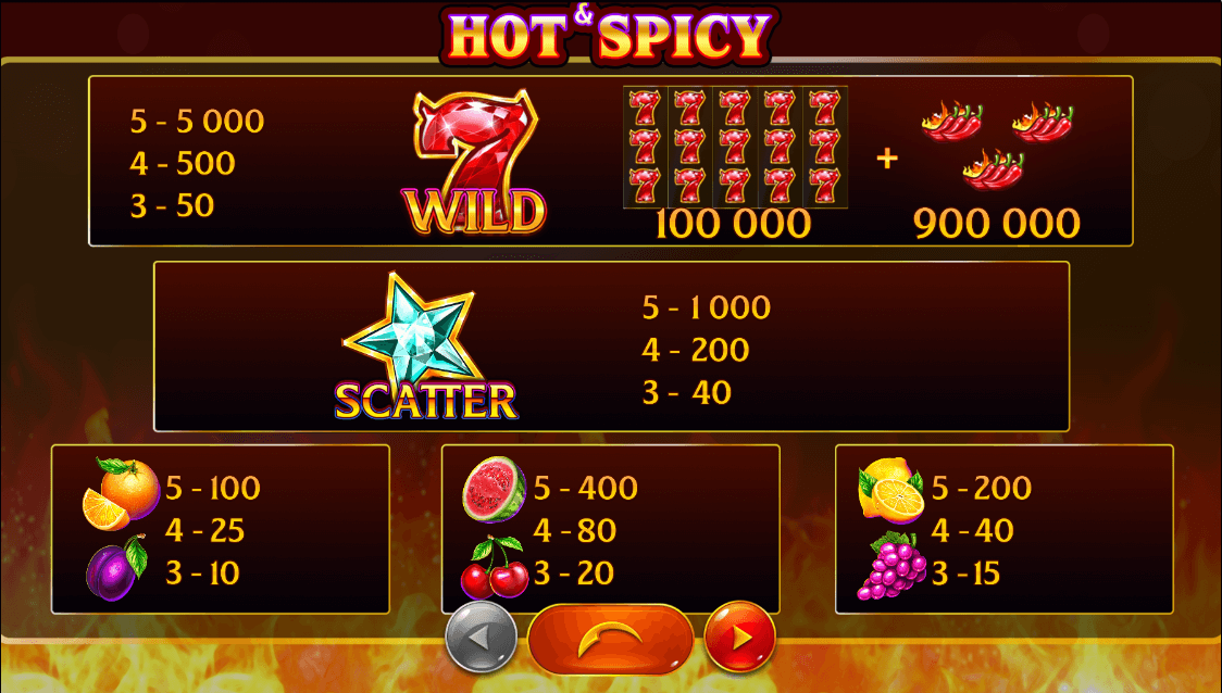 hot and spicy paytable