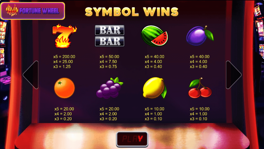 hot fortune wheel paytable