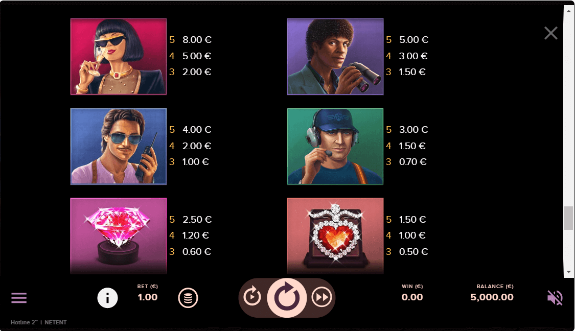 Hotline 2 Online Slot Game Paytable