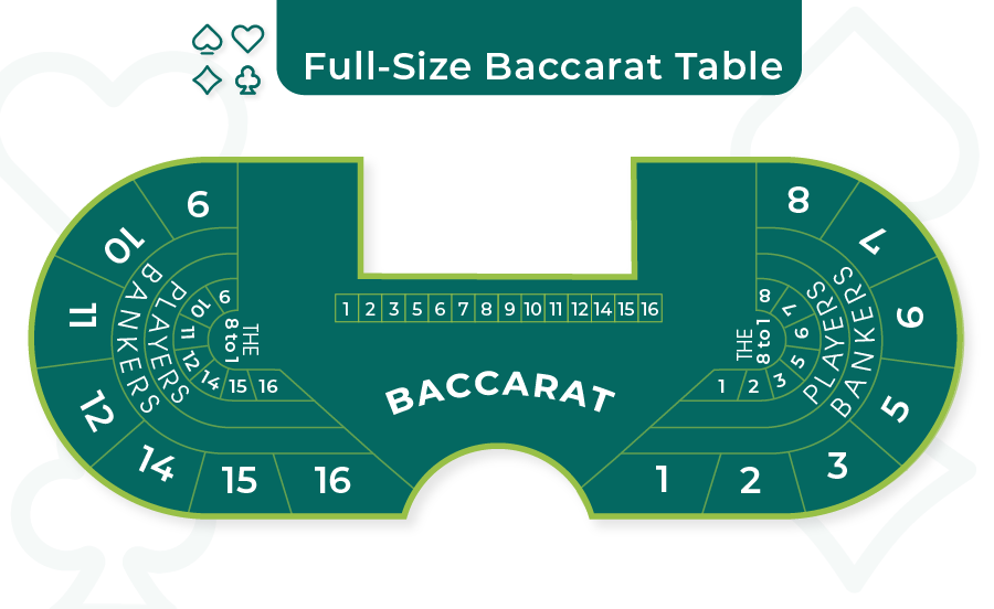 full baccarat table