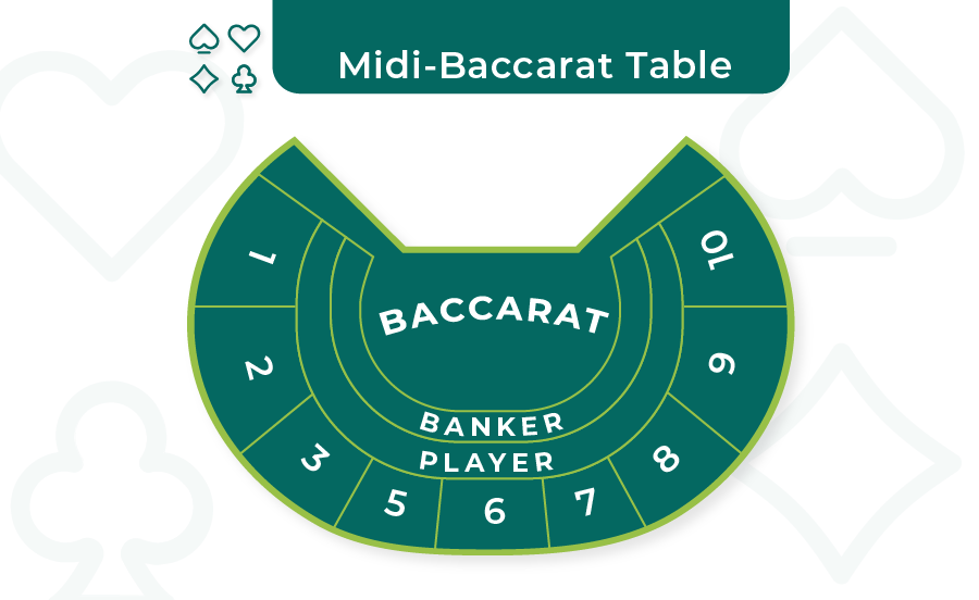 midi baccarat table
