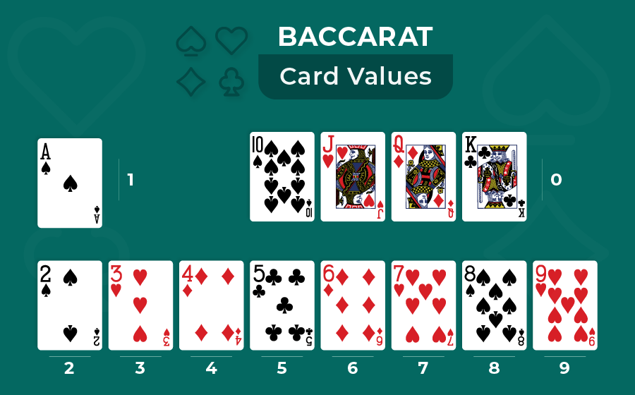 card values in baccarat