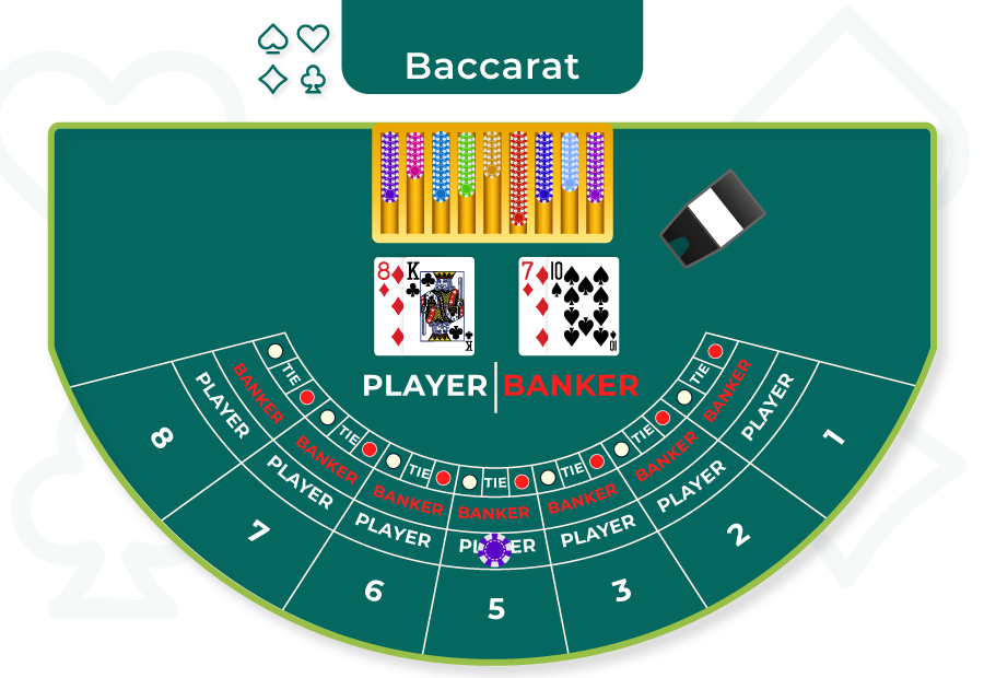 baccarat table full layout