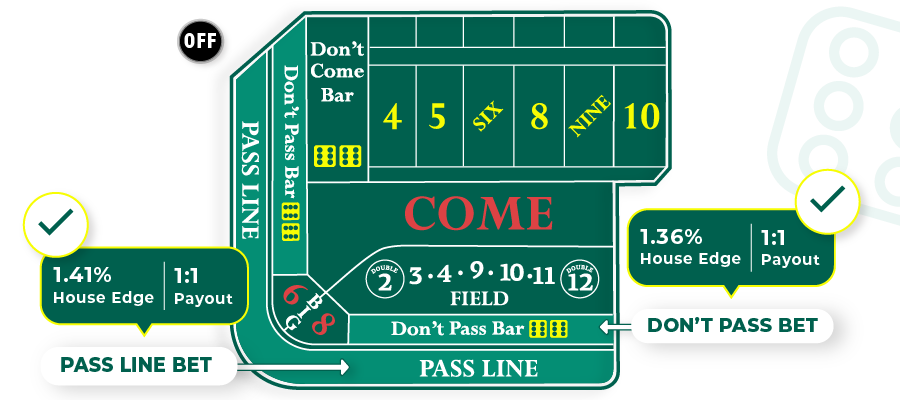pass line and don't pass line bets in craps
