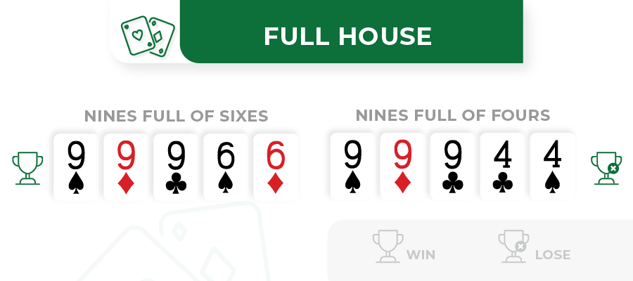 full house poker scenario