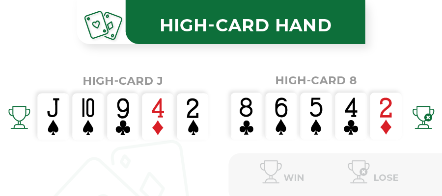 high card scenario in poker