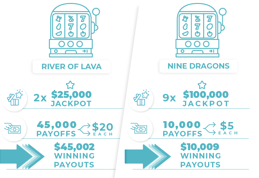 river of lava slot vs 9 dragons