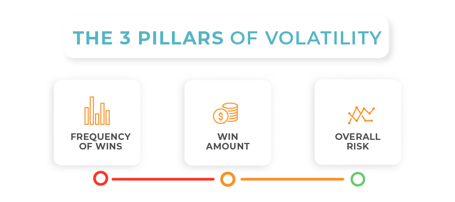 volatility slots