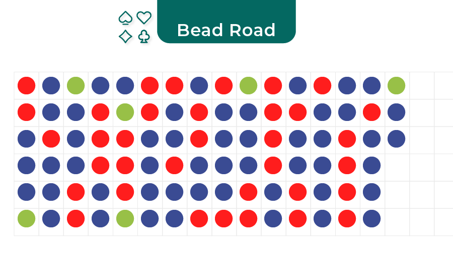 bead road in baccarat