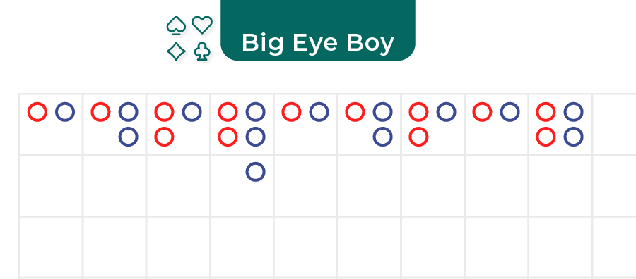 big eye boy baccarat