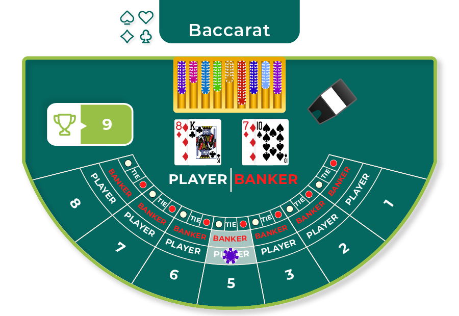 the basics of baccarat