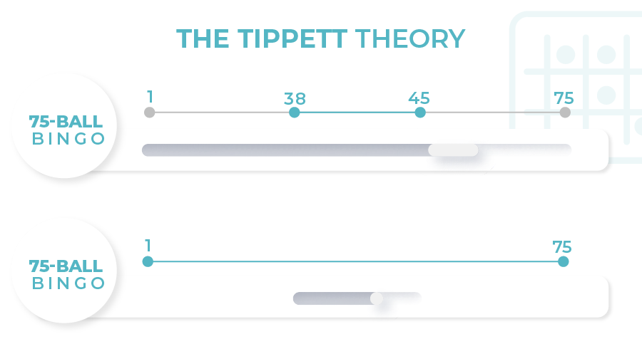 the tippet theory