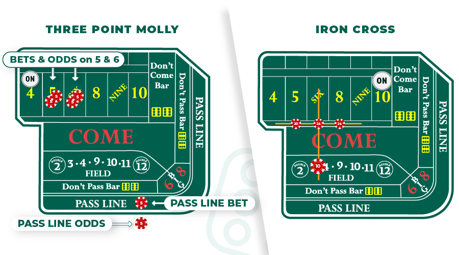 3 point molly and iron cross strategy