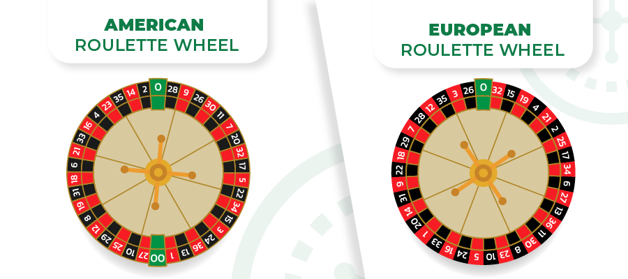 european vs american roulette wheel
