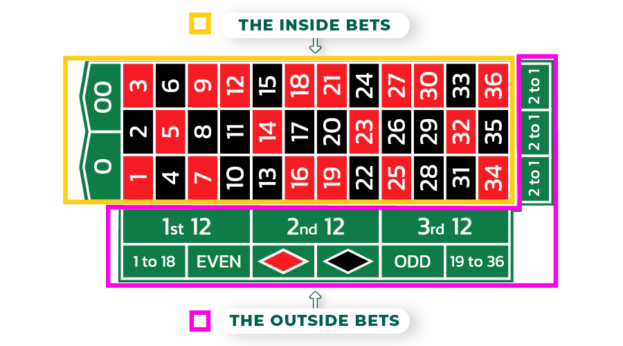 inside and outside bets in roulette