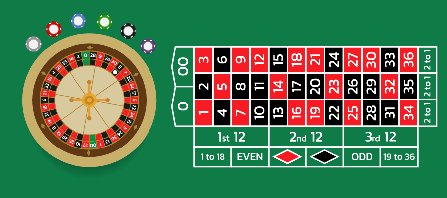 roulette table layout