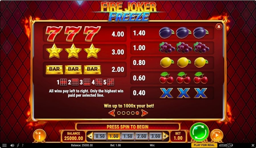 Fire Joker Freezer Slot Game