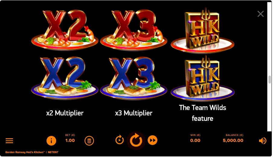 Gordon Ramsay Hell's Kitchen Slot Game Multiplier