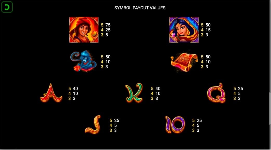 1001 spins slot game symbol payout values