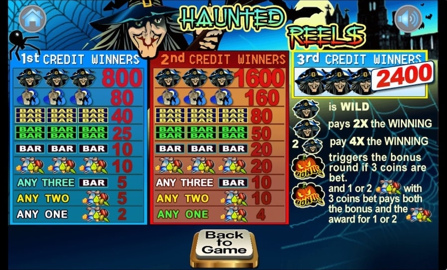 Haunted Heels Slot Game