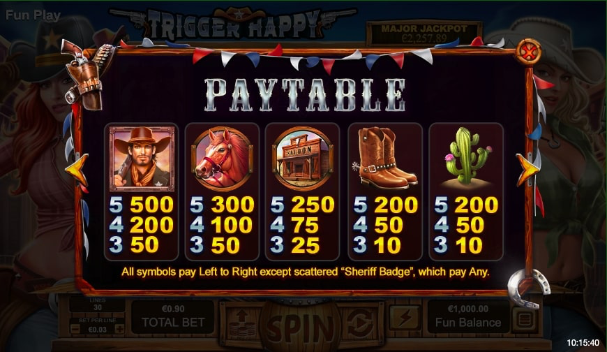 trigger happy slot paytable