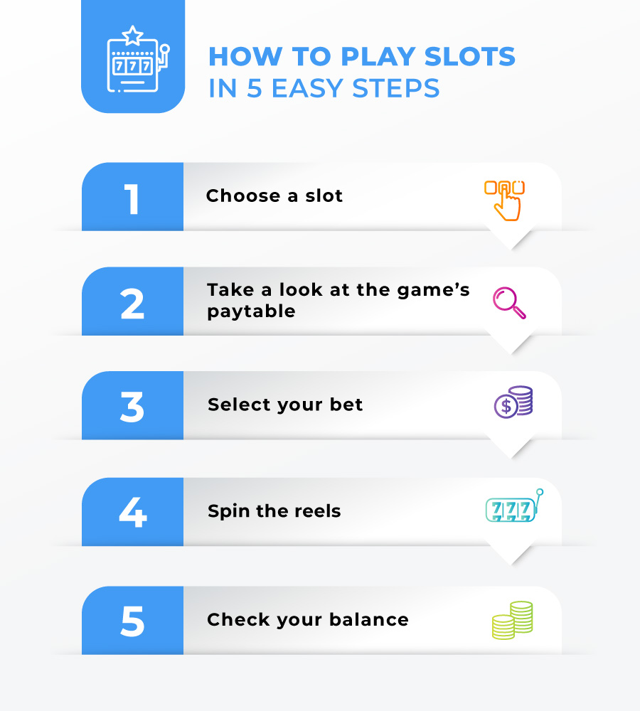 steps of how to play slots