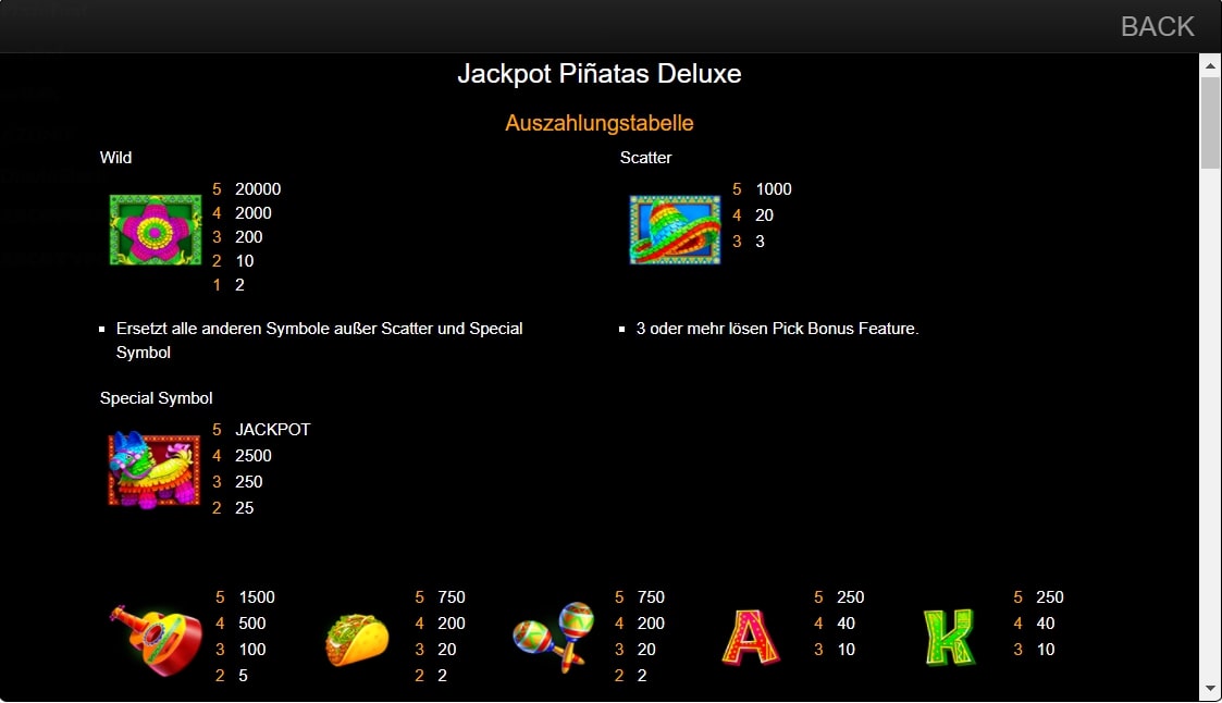 Jackpot Pinatas Deluxe slot