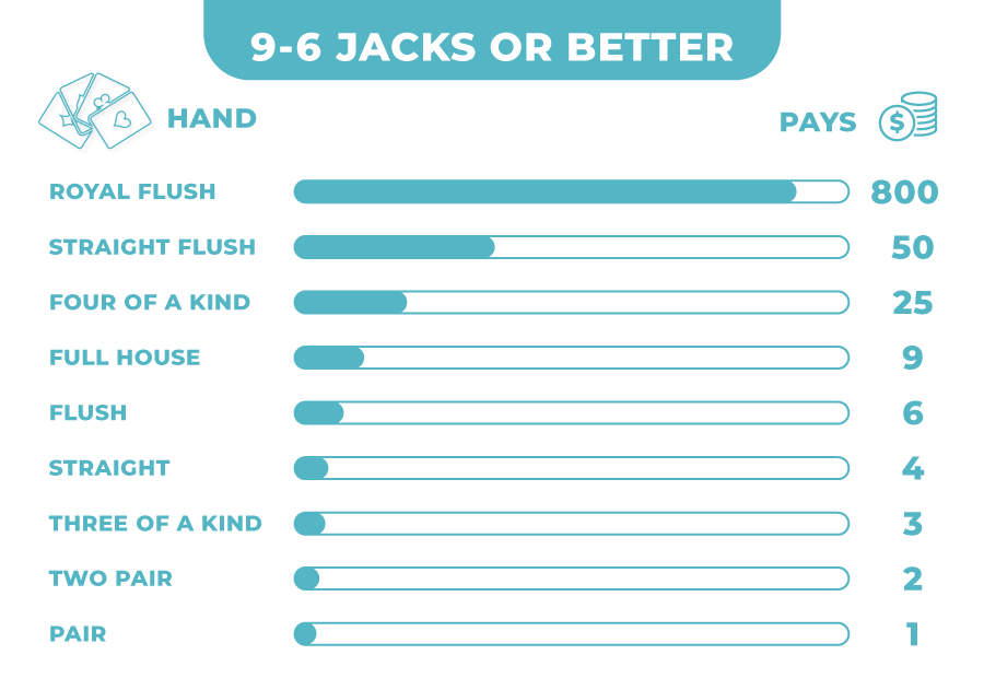 jacks or better paytable
