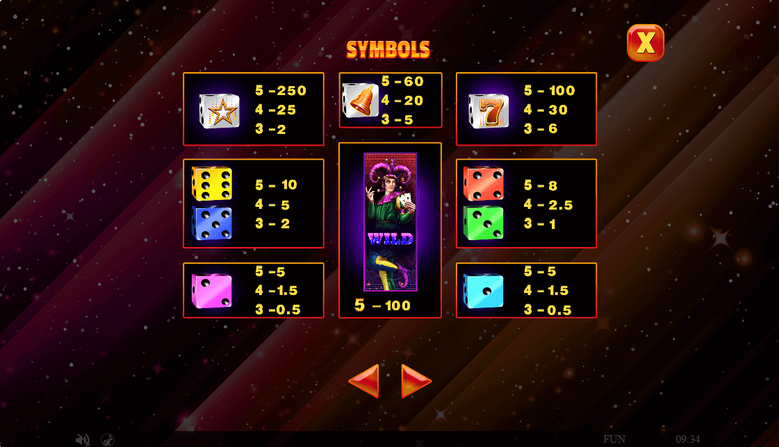 Joker Madness Christmas Edition Online Slot Game Paytable