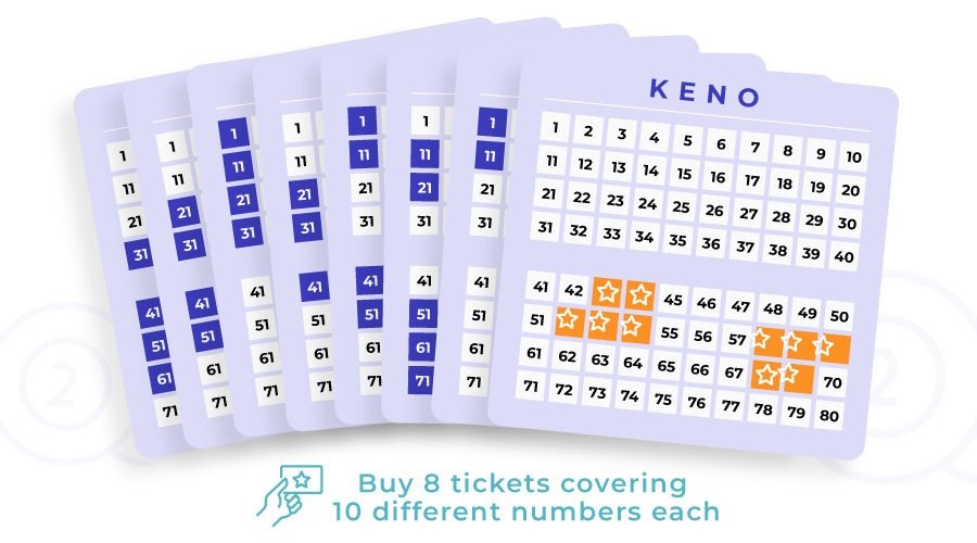keno system strategy with 8 tickets 
