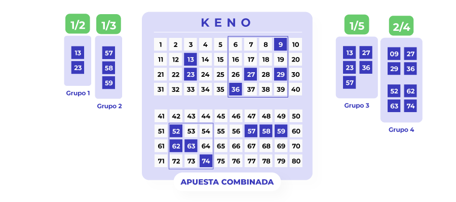 imagen de apuesta combinada keno