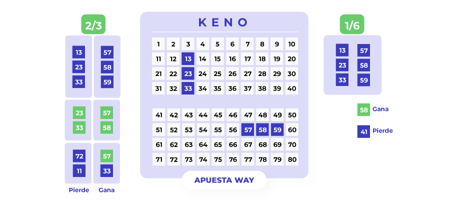 imagen de keno way