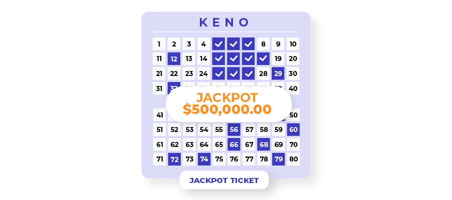 Immagine del biglietto jackpot Keno