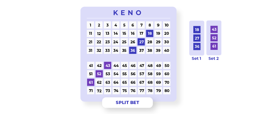 Immagine della scommessa Keno divisa