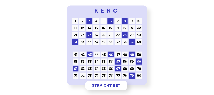 Immagine de biglietto keno diretto