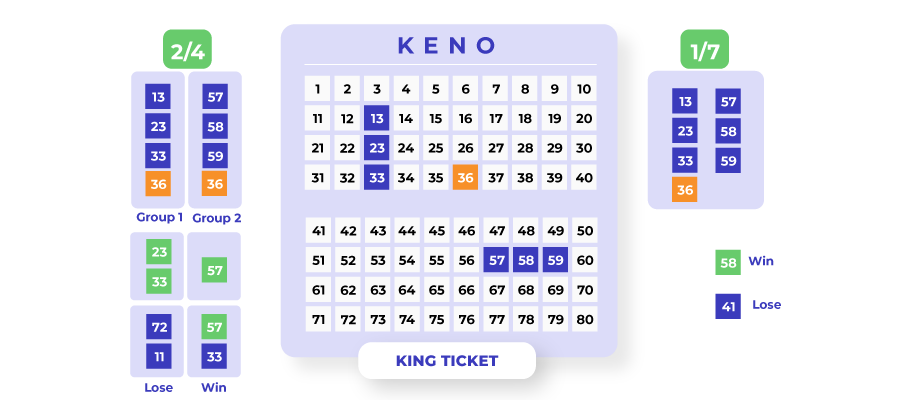 king keno ticket