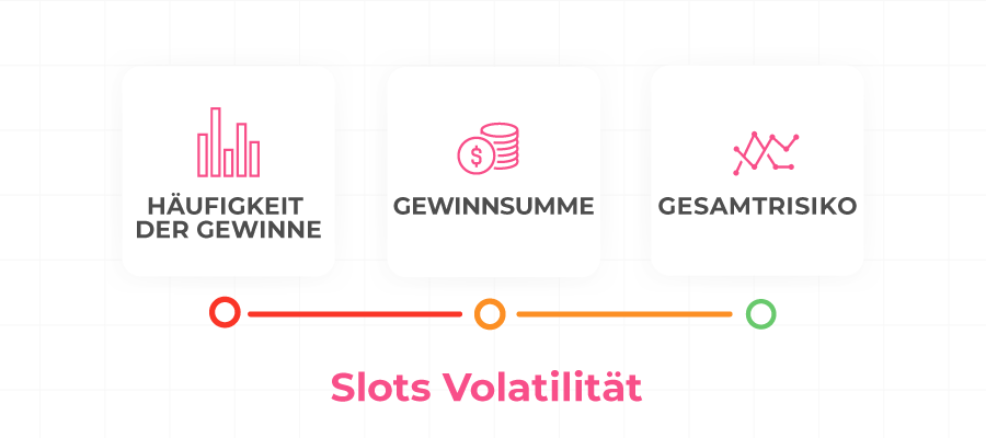 VolatilitÃƒÂ¤t bei Spielautomaten