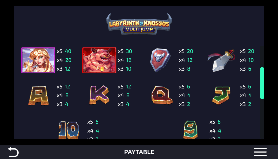 Labyrinth of Knossos Multijump Online Slot Game Paytable