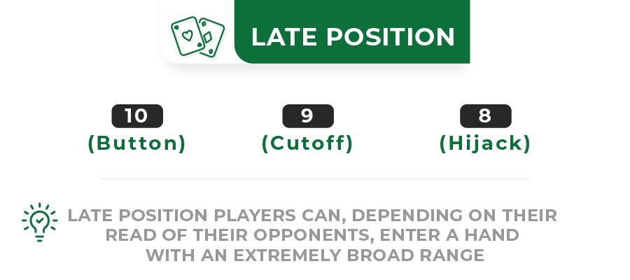 late position in poker strategy