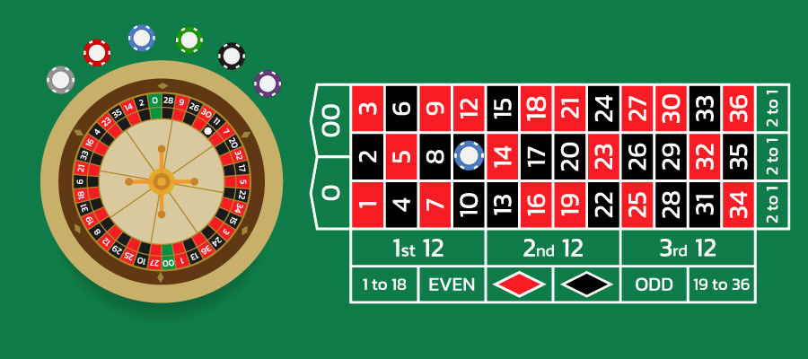 how to play roulette complete layout