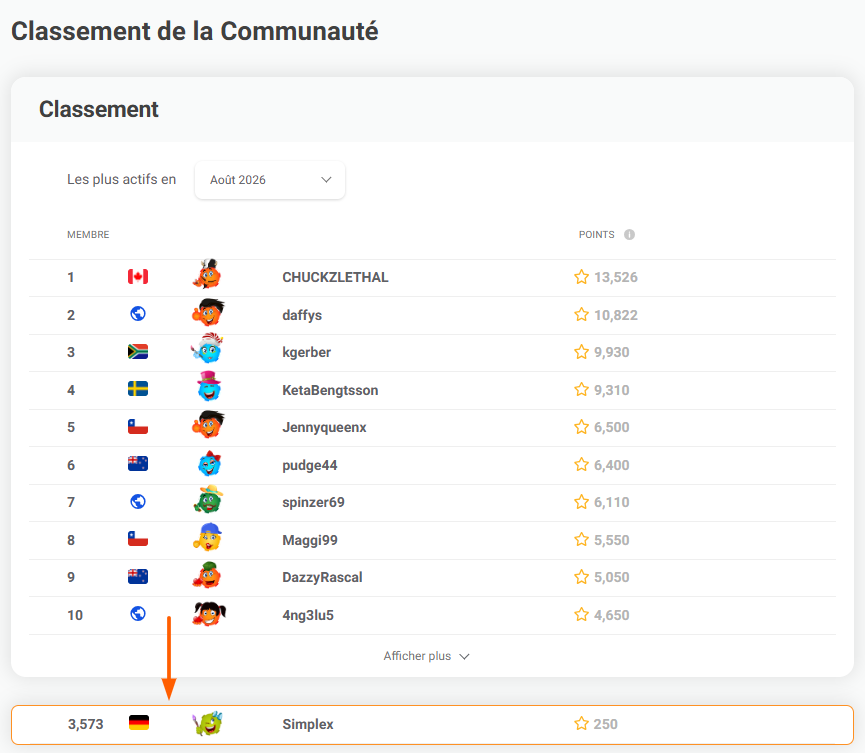 Votre place au classement