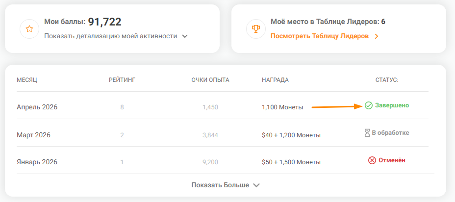 статус завершения таблицы лидеров