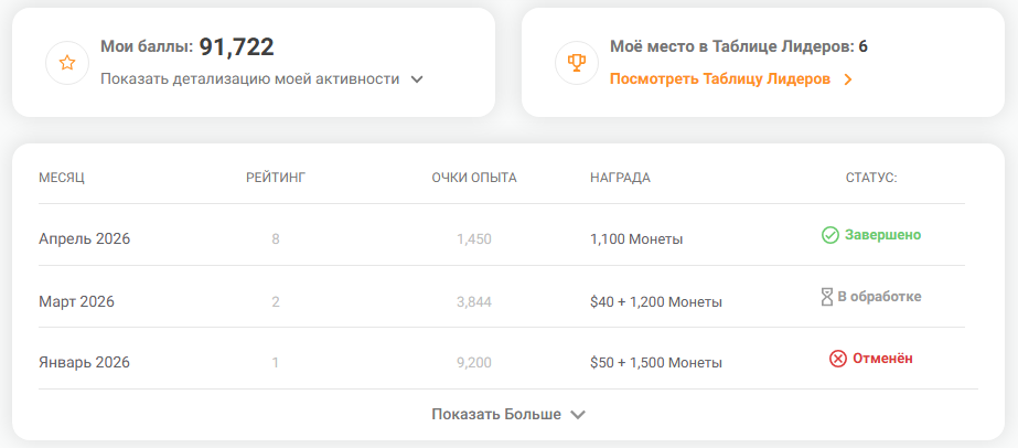моя активность
