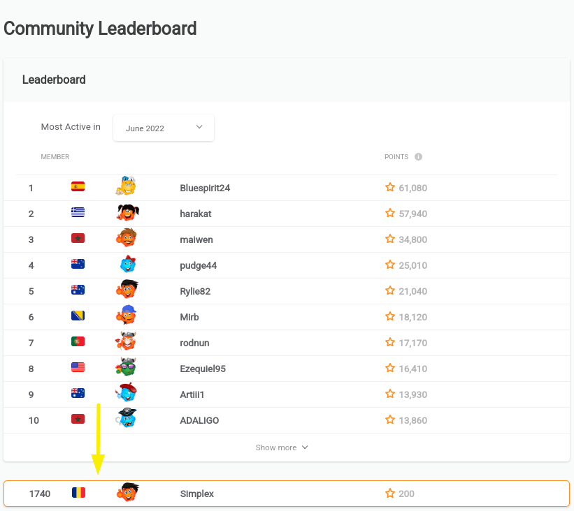 Your Place in the Leaderboard