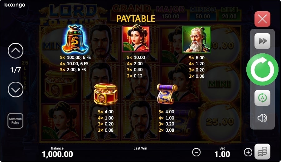 Lord Fortune Slot Paytable