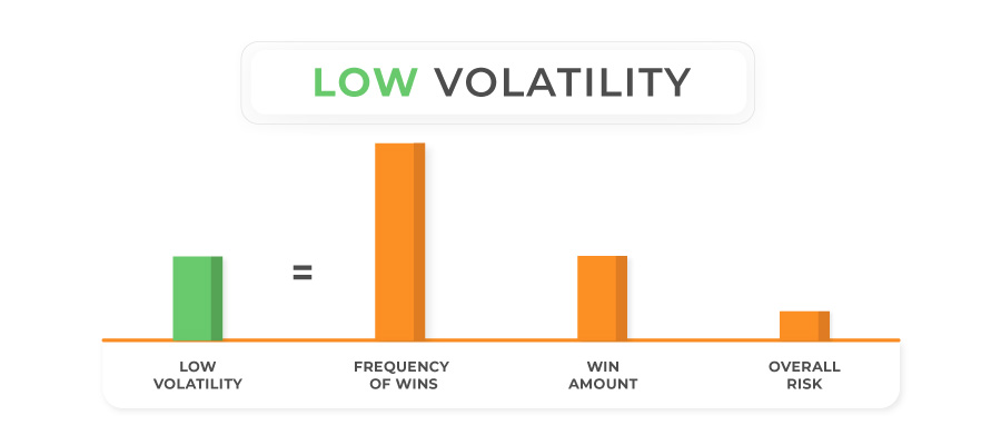 low volatility graphic