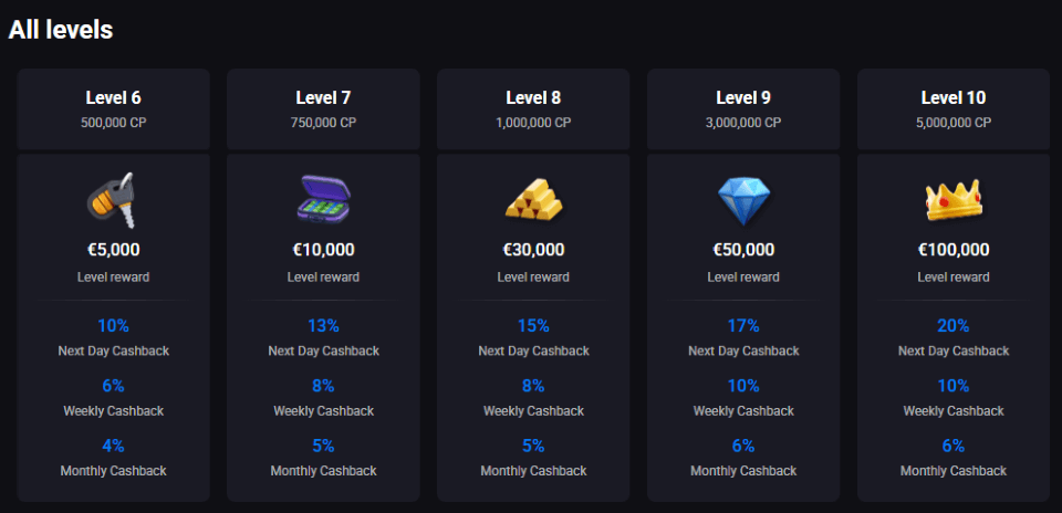 lucky vibe casino loyalty program